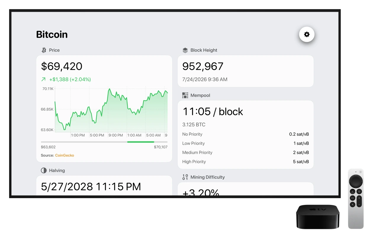 Satoshi Widgets dashboard on Apple TV matching the selected appearance