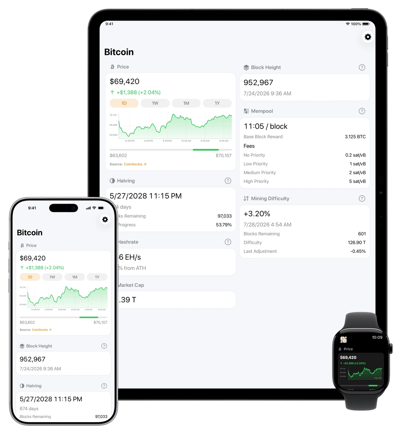 Satoshi Widgets dashboards matching the selected appearance, with an iPad behind an iPhone and Apple Watch in front