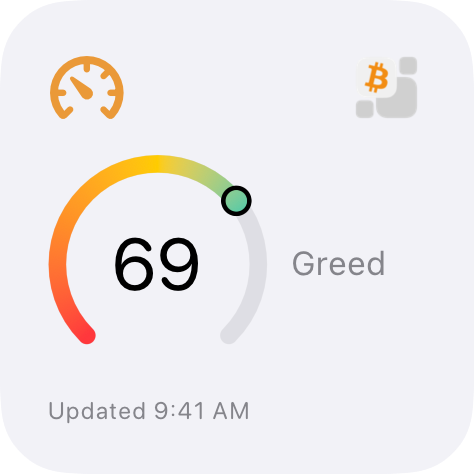 Fear & Greed Index Home Screen widget