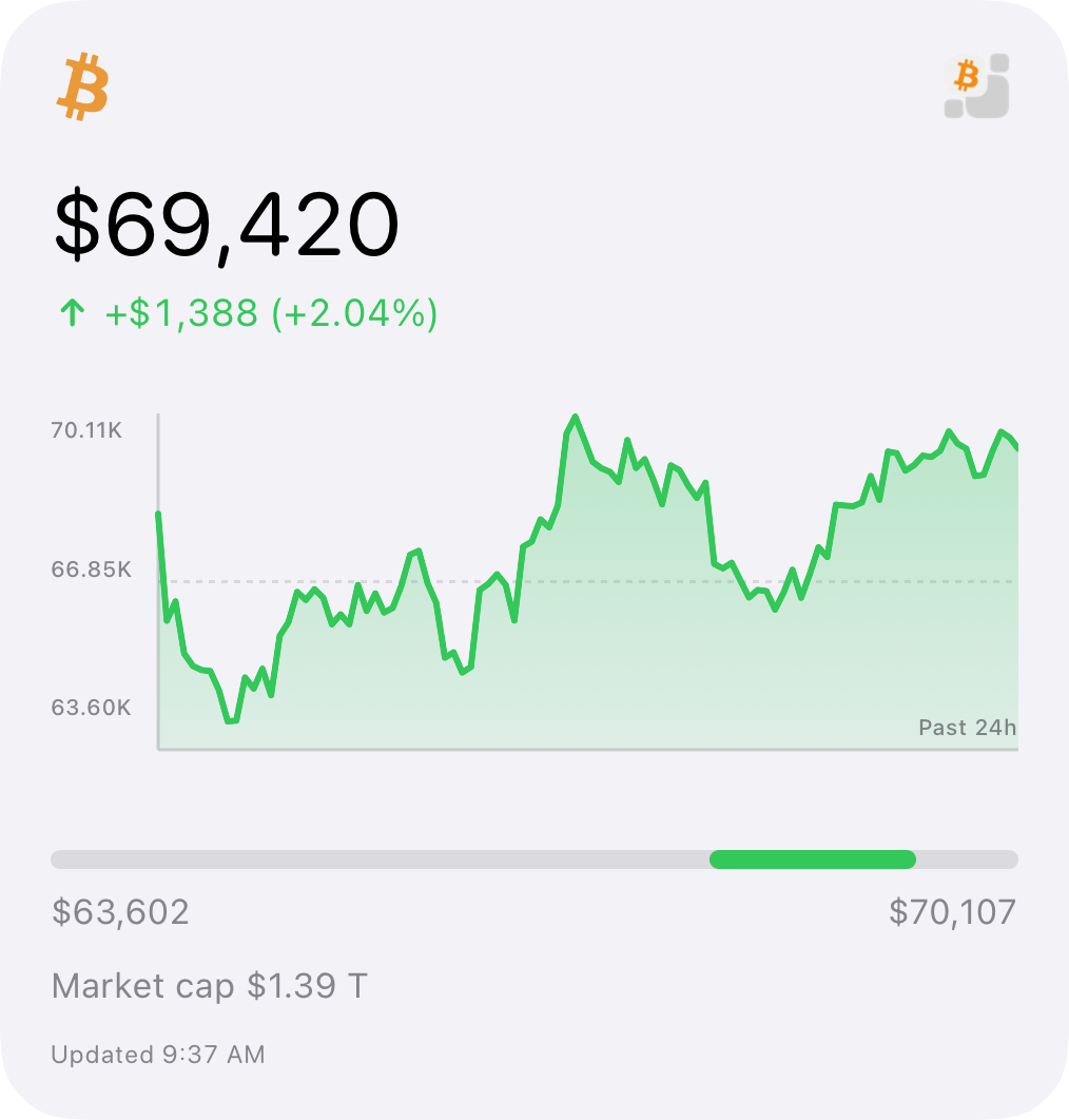 Large Bitcoin price Home Screen widget