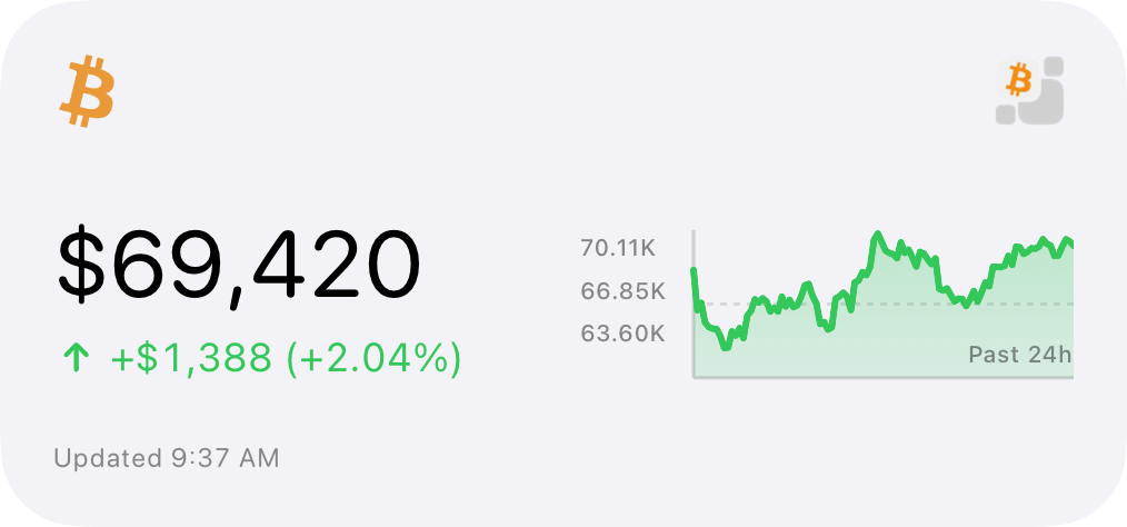 Medium Bitcoin price Home Screen widget